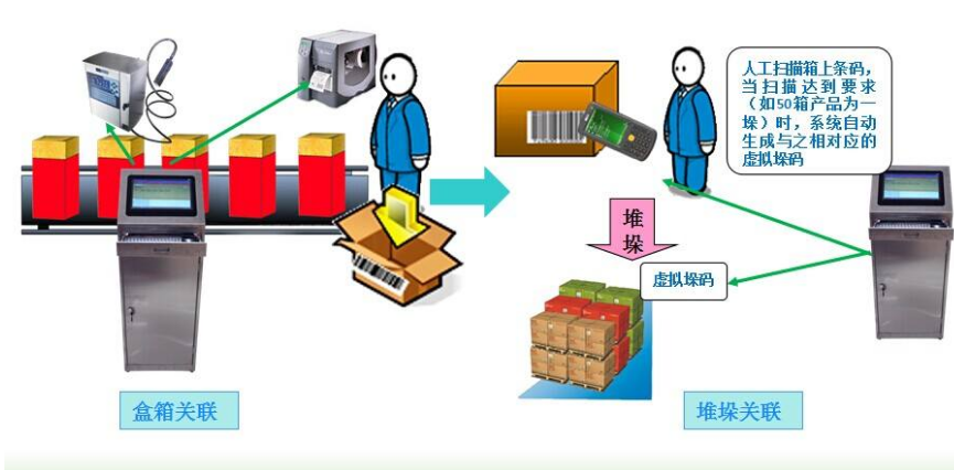 防偽防竄系統(tǒng)是什么 防偽防竄系統(tǒng)能解決什么問(wèn)