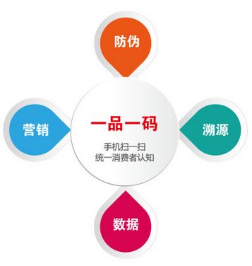什么是二維碼防偽標簽？二維碼防偽詳細介紹完整版