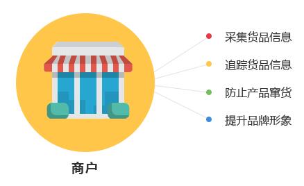 一物一碼技術(shù)對(duì)商家與消費(fèi)者有哪些優(yōu)勢(shì)？