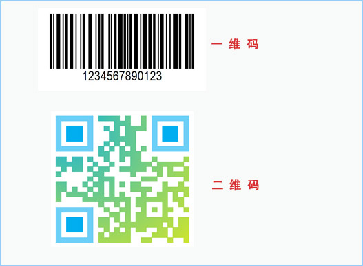 什么是二維碼防偽查詢系統(tǒng)？