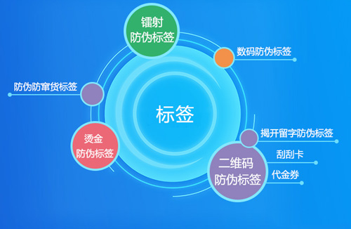 解密防偽標簽原理是什么？