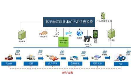 餐飲單位快檢室追溯管理系統(tǒng)建設(shè)方案