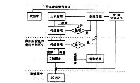 實驗室設備rfid溯源管理系統(tǒng)解決方案