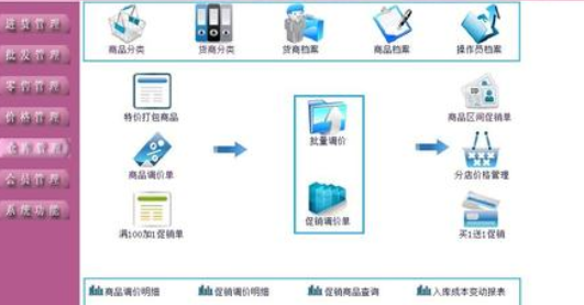 化妝品經銷商管理系統(tǒng)建設方案
