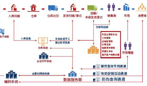 數(shù)字化經(jīng)銷(xiāo)商管理系統(tǒng)包括哪些功能和業(yè)務(wù)