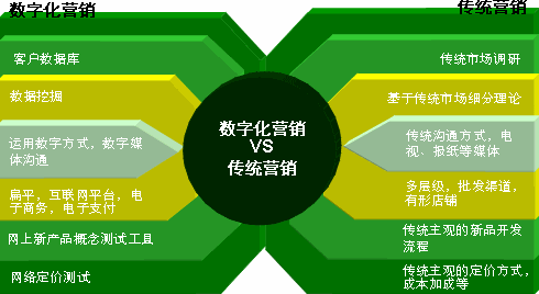 奶粉數(shù)字可視化營(yíng)銷系統(tǒng)對(duì)企業(yè)核心價(jià)值