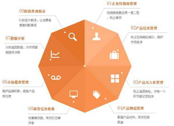 化妝品為什么定制防偽包裝或防偽標(biāo)簽