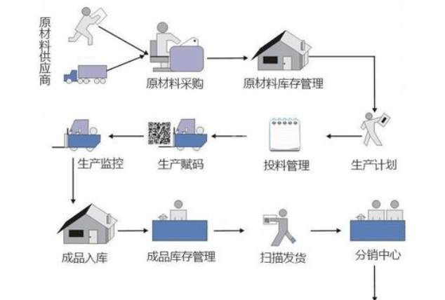 微商二維碼防竄貨管控系統(tǒng)軟件開發(fā)設計