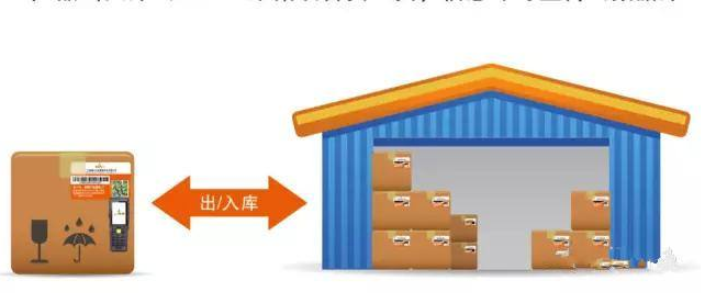 貨物防串貨管理系統(tǒng)研發(fā)設(shè)計方案,運用技術(shù)與制度手段杜絕竄貨！