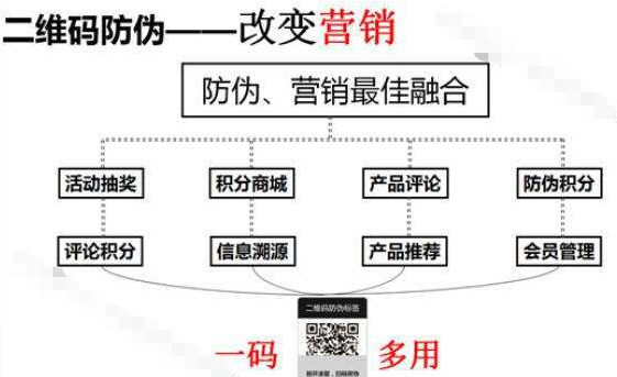  服裝品牌防偽積分系統(tǒng)，助力企業(yè)實(shí)現(xiàn)粉絲營銷助力企業(yè)增長！