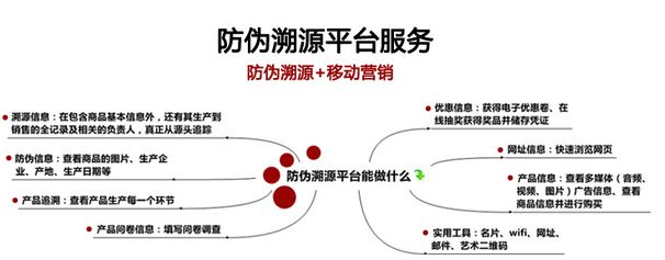 白砂糖裝防偽二維碼溯源系統(tǒng) 白砂糖裝防偽二維碼溯源系統(tǒng)建設(shè)解決方案