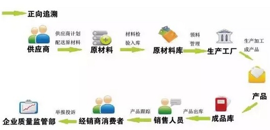 廣東溯源二維碼價格怎么算？