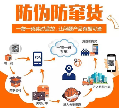 使用二維碼防偽可以解決產(chǎn)品防偽和產(chǎn)品防竄貨的問題嗎？