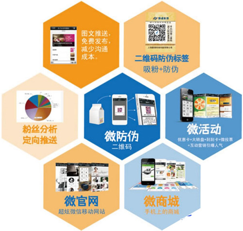 微信二維碼如何關聯(lián)微信達到防偽標簽技術應用的呢？