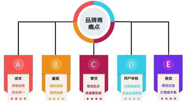 產品防偽包裝印刷怎么選專業(yè)的廣州防偽公司？