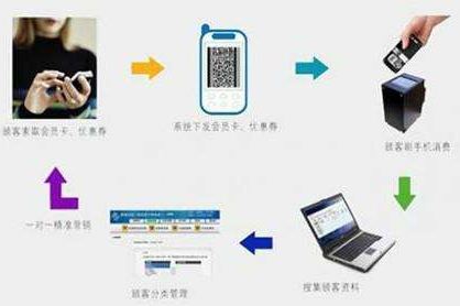 二維碼商品管理應(yīng)用系統(tǒng)設(shè)計開發(fā)方案，實現(xiàn)倉庫、物流管控！