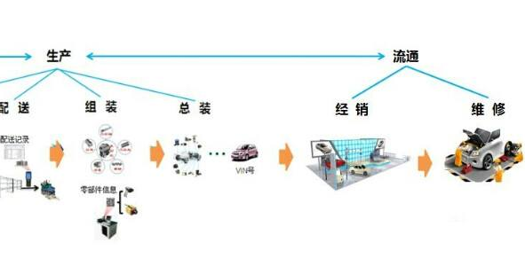 汽車二維碼產品追溯系統(tǒng)軟件設計方案，提升產品質量？