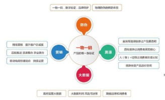 產(chǎn)品二維碼抽獎(jiǎng)系統(tǒng)軟件設(shè)計(jì)開發(fā)，實(shí)現(xiàn)渠道管控及營銷！
