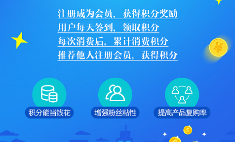 二維碼防偽積分系統(tǒng)開(kāi)發(fā) 打造O2O積分商城