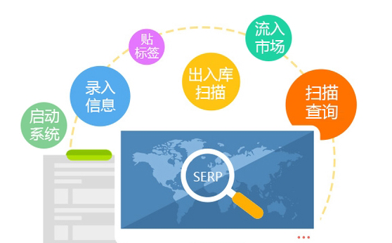二維碼防偽是怎么實(shí)現(xiàn)產(chǎn)品防偽的？
