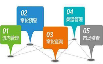 如何利用條形碼實現(xiàn)防竄貨管理系統(tǒng)？