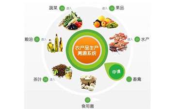 農(nóng)產(chǎn)品行業(yè)追溯系統(tǒng)具有哪些核心價值?可以解決那些問題?