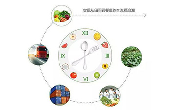二維碼防偽溯源系統(tǒng)能帶什么優(yōu)勢及功能?