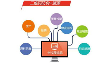 定制二維碼防偽溯源系統(tǒng)可以帶來哪些優(yōu)勢(shì)價(jià)值?