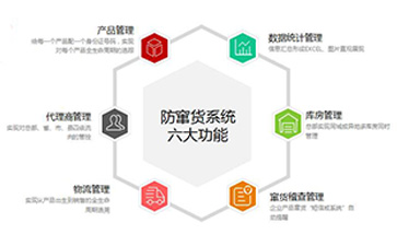 防竄貨系統(tǒng)可以解決哪些問題,具有哪些優(yōu)勢(shì)?
