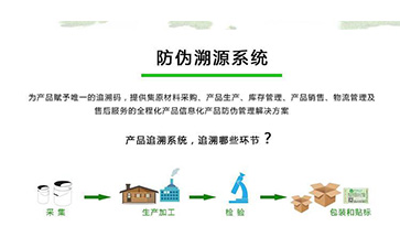 防偽溯源系統(tǒng)可以帶來什么優(yōu)勢作用?