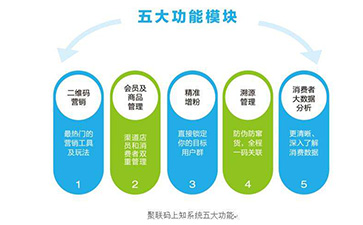 二維碼防偽溯源系統(tǒng)可以帶來哪些功能優(yōu)勢(shì)?